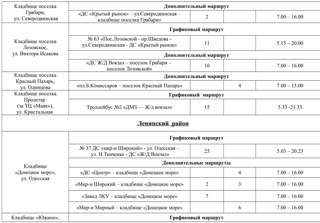 Лозовское кладбище донецк карта